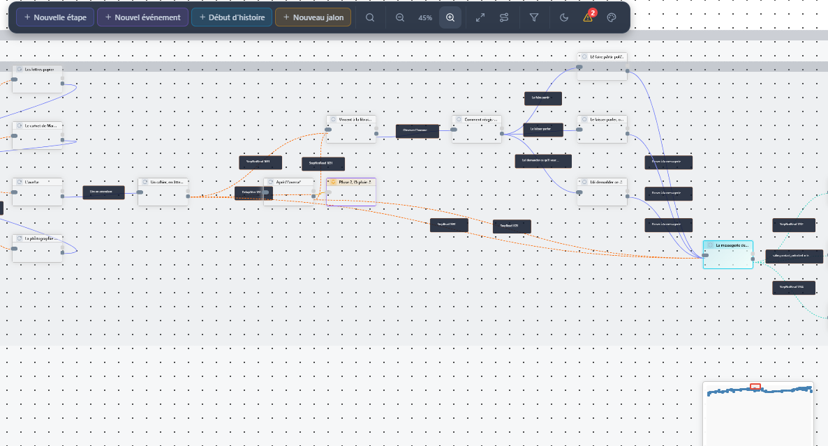 Vue graphe (Node Flow) d'une histoire